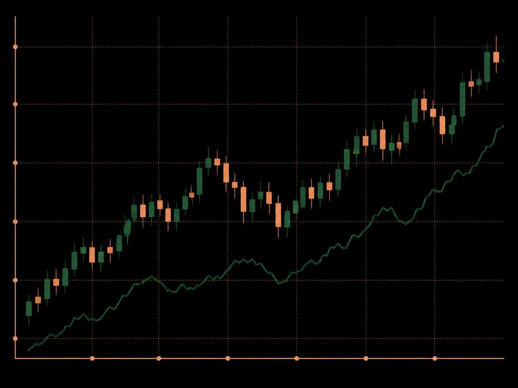 Candlestick chart of a simulated stock trend